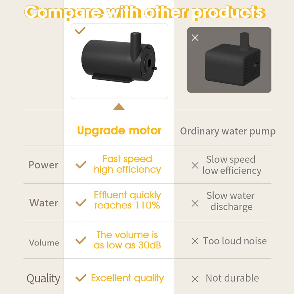 Qpets 3L Cat Water Fountain, Safe Cat Dog Water Dispenser with Auto Circle Filteration Cat Water Fountain Dog Water Fountain for Cats USB Plug and Play Qpets 3L Cat Water Fountain, Safe Cat Dog Water Dispenser with Auto Circle Filteration Cat Water Fountain Dog Water Fountain for Cats USB Plug and Play